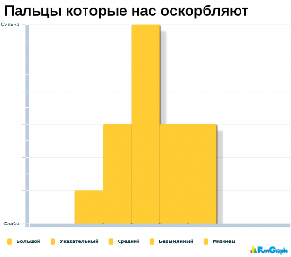 Юмор в графиках 2